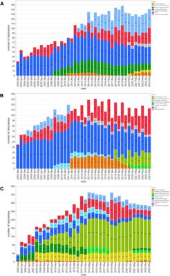 Longitudinal analysis of 20 Years of external quality assurance schemes for PCR/NAAT-based bacterial genome detection in diagnostic testing